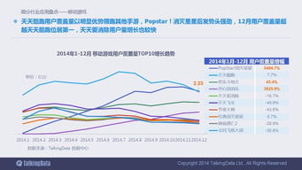 2014年移動互聯(lián)網(wǎng)數(shù)據(jù)報告解析 洞察行業(yè)趨勢與服務價值