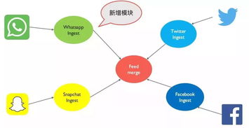 大型互聯(lián)網(wǎng)企業(yè)在微服務架構(gòu)下的數(shù)據(jù)服務設(shè)計