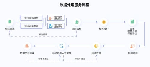 標貝科技榮登《中科院 互聯(lián)網(wǎng)周刊》2021數(shù)據(jù)標注公司排行榜，彰顯互聯(lián)網(wǎng)數(shù)據(jù)服務實力